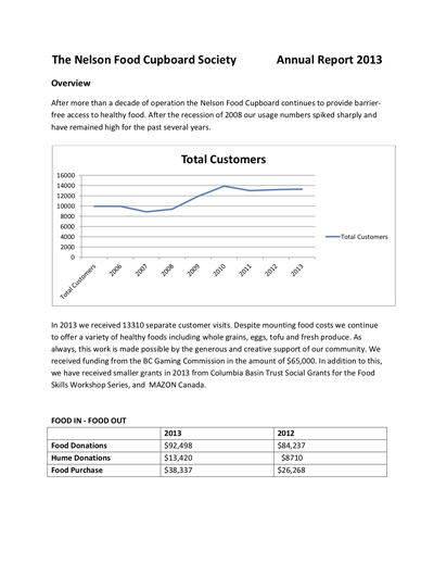 NFC-Annual-Report-2013